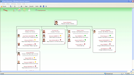 Organigramme de succession