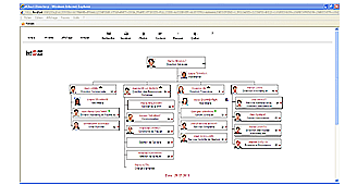 Essayer e-Chart Directory